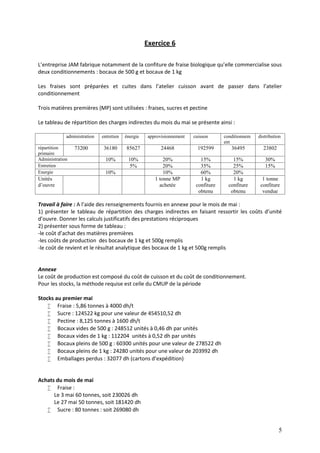 5
Exercice 6
L’entreprise JAM fabrique notamment de la confiture de fraise biologique qu’elle commercialise sous
deux conditionnements : bocaux de 500 g et bocaux de 1 kg
Les fraises sont préparées et cuites dans l’atelier cuisson avant de passer dans l’atelier
conditionnement
Trois matières premières (MP) sont utilisées : fraises, sucres et pectine
Le tableau de répartition des charges indirectes du mois du mai se présente ainsi :
administration entretien énergie approvisionnement cuisson conditionnem
ent
distribution
répartition
primaire
73200 36180 85627 24468 192599 36495 23802
Administration 10% 10% 20% 15% 15% 30%
Entretien 5% 20% 35% 25% 15%
Energie 10% 10% 60% 20%
Unités
d’ouvre
1 tonne MP
achetée
1 kg
confiture
obtenu
1 kg
confiture
obtenu
1 tonne
confiture
vendue
Travail à faire : A l’aide des renseignements fournis en annexe pour le mois de mai :
1) présenter le tableau de répartition des charges indirectes en faisant ressortir les coûts d’unité
d’ouvre. Donner les calculs justificatifs des prestations réciproques
2) présenter sous forme de tableau :
-le coût d’achat des matières premières
-les coûts de production des bocaux de 1 kg et 500g remplis
-le coût de revient et le résultat analytique des bocaux de 1 kg et 500g remplis
Annexe
Le coût de production est composé du coût de cuisson et du coût de conditionnement.
Pour les stocks, la méthode requise est celle du CMUP de la période
Stocks au premier mai
 Fraise : 5,86 tonnes à 4000 dh/t
 Sucre : 124522 kg pour une valeur de 454510,52 dh
 Pectine : 8,125 tonnes à 1600 dh/t
 Bocaux vides de 500 g : 248512 unités à 0,46 dh par unités
 Bocaux vides de 1 kg : 112204 unités à 0,52 dh par unités
 Bocaux pleins de 500 g : 60300 unités pour une valeur de 278522 dh
 Bocaux pleins de 1 kg : 24280 unités pour une valeur de 203992 dh
 Emballages perdus : 32077 dh (cartons d’expédition)
Achats du mois de mai
 Fraise :
Le 3 mai 60 tonnes, soit 230026 dh
Le 27 mai 50 tonnes, soit 181420 dh
 Sucre : 80 tonnes : soit 269080 dh
 