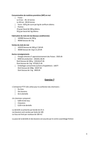 6
Consommation de matières premières (MP) en mai
 Fraise :
Le 4 mai : 49, 32 tonnes
Le 28 mai : 30,54 tonnes
 Sucre : 620 g de sucre par kg de confiture obtenu
 Pectine :
25 g par bocal de 500 g obtenu
50 g par bocal de1 kg obtenu
Fabrication du mois de mai (bocaux conditionnés)
 169480 bocaux de 500 g
 48360 bocaux de 1 kg
Ventes du mois de mai
 102470 bocaux de 500 g à 7,60 dh
 38300 bocaux de 1 kg à 11,20 dh
Autres renseignements
 Charges directes d’ approvisionnement des fraises : 3503 dh
 MOD de production : 181654, 68 dh
Dont bocaux de 500 g : 134126,47 dh
Dont bocaux de 1 kg : 47528,21 dh
 Emballages consommés (cartons d’expédition) : 14077
Dont bocaux de 500g : 10247 dh
Dont bocaux de 1 kg : 3830 dh
Exercice 7
-L’entreprise P’TIT LOU utilise pour la confection des chemisiers :
 Du tissu
 Des boutons
 De la dentelle
-Un chemisier comprend :
 0,80 m2 de tissu
 4 boutons
 0,30 m de dentelle
-La dentelle se présente par bonde de 25 m
-Les boutons sont vendus par boite de 100
-Le tissu est livré par rouleaux de 100 m2
-La pose de la dentelle et des boutons est assurée par le centre assemblage finition
 