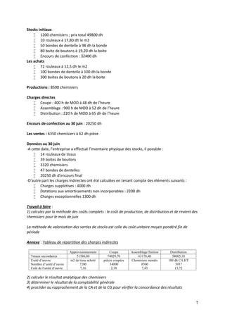 7
Stocks initiaux
 1200 chemisiers ; prix total 49800 dh
 10 rouleaux à 17,80 dh le m2
 50 bondes de dentelle à 98 dh la bonde
 80 boite de boutons à 19,20 dh la boite
 Encours de confection : 32400 dh
Les achats
 72 rouleaux à 12,5 dh le m2
 100 bondes de dentelle à 100 dh la bonde
 300 boites de boutons à 20 dh la boite
Productions : 8500 chemisiers
Charges directes
 Coupe : 400 h de MOD à 48 dh de l’heure
 Assemblage : 900 h de MOD à 52 dh de l’heure
 Distribution : 220 h de MOD à 65 dh de l’heure
Encours de confection au 30 juin : 20250 dh
Les ventes : 6350 chemisiers à 62 dh pièce
Données au 30 juin
-A cette date, l’entreprise a effectué l’inventaire physique des stocks, il possède :
 14 rouleaux de tissus
 39 boites de boutons
 3320 chemisiers
 47 bondes de dentelles
 20250 dh d’encours final
-D’autre part les charges indirectes ont été calculées en tenant compte des éléments suivants :
 Charges supplétives : 4000 dh
 Dotations aux amortissements non incorporables : 2200 dh
 Charges exceptionnelles 1300 dh
Travail à faire :
1) calculez par la méthode des coûts complets : le coût de production, de distribution et de revient des
chemisiers pour le mois de juin
La méthode de valorisation des sorties de stocks est celle du coût unitaire moyen pondéré fin de
période
Annexe : Tableau de répartition des charges indirectes
Approvisionnement Coupe Assemblage finition Distribution
Totaux secondaires 51586,80 74029,70 63178,40 54005,10
Unité d’œuvre
Nombre d’unité d’ouvre
Coût de l’unité d’ouvre
m2 de tissu acheté
7200
7,16
pièces coupées
34000
2,18
Chemisiers montés
8500
7,43
100 dh CA HT
3937
13,72
2) calculer le résultat analytique des chemisiers
3) déterminer le résultat de la comptabilité générale
4) procéder au rapprochement de la CA et de la CG pour vérifier la concordance des résultats
 