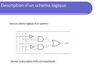 Description d’un schema logique
Voici un schéma logique d'un système :
Donner la description VHDL correspondante
 