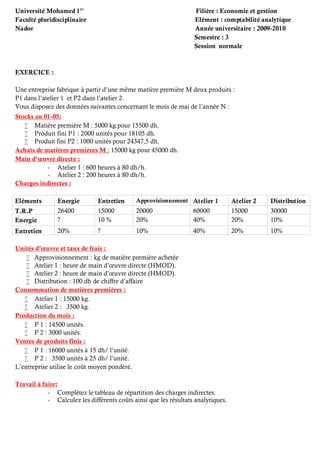 Université Mohamed 1er
Filière : Economie et gestion
Faculté pluridisciplinaire Elément : comptabilité analytique
Nador Année universitaire : 2009-2010
Semestre : 3
Session normale
EXERCICE :
Une entreprise fabrique à partir d’une même matière première M deux produits :
P1 dans l’atelier 1 et P2 dans l’atelier 2.
Vous disposez des données suivantes concernant le mois de mai de l’année N :
Stocks au 01-05:
 Matière première M : 5000 kg pour 15500 dh.
 Produit fini P1 : 2000 unités pour 18105 dh.
 Produit fini P2 : 1000 unités pour 24347,5 dh.
Achats de matières premières M : 15000 kg pour 45000 dh.
Main d’œuvre directe :
- Atelier 1 : 600 heures à 80 dh/h.
- Atelier 2 : 200 heures à 80 dh/h.
Charges indirectes :
Eléments Energie Entretien Approvisionnement Atelier 1 Atelier 2 Distribution
T.R.P 26400 15000 20000 60000 15000 30000
Energie ? 10 % 20% 40% 20% 10%
Entretien 20% ? 10% 40% 20% 10%
Unités d’œuvre et taux de frais :
 Approvisionnement : kg de matière première achetée
 Atelier 1 : heure de main d’œuvre directe (HMOD).
 Atelier 2 : heure de main d’œuvre directe (HMOD).
 Distribution : 100 dh de chiffre d’affaire
Consommation de matières premières :
 Atelier 1 : 15000 kg.
 Atelier 2 : 3500 kg.
Production du mois :
 P 1 : 14500 unités.
 P 2 : 3000 unités.
Ventes de produits finis :
 P 1 : 16000 unités à 15 dh/ l’unité.
 P 2 : 3500 unités à 25 dh/ l’unité.
L’entreprise utilise le coût moyen pondéré.
Travail à faire:
- Complétez le tableau de répartition des charges indirectes.
- Calculez les différents coûts ainsi que les résultats analytiques.
 