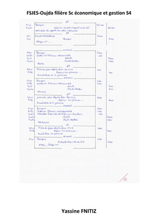 FSJES-Oujda filière Sc économique et gestion S4
Yassine FNITIZ
 
