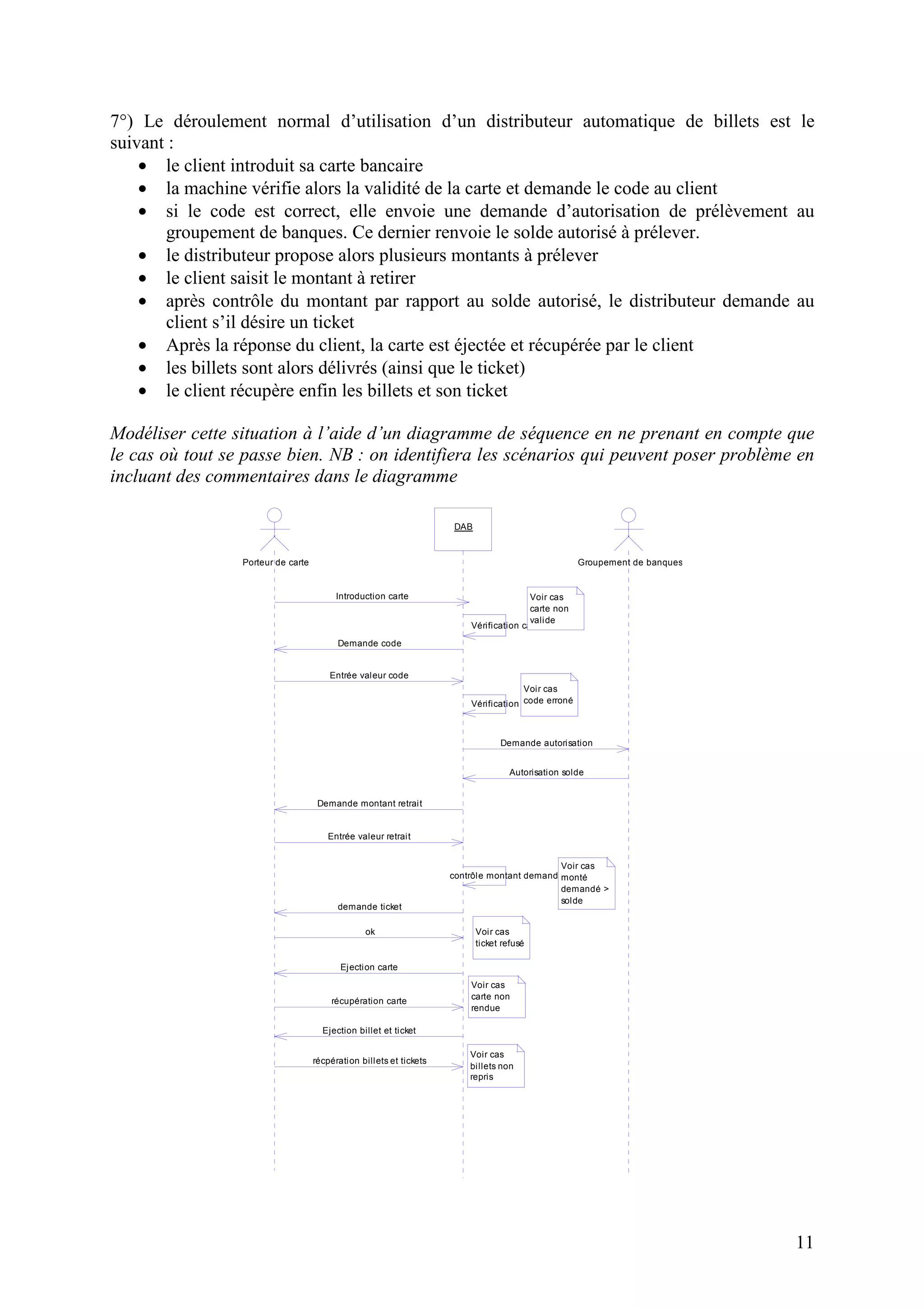 11
7°) Le déroulement normal d’utilisation d’un distributeur automatique de billets est le
suivant :
• le client introduit sa carte bancaire
• la machine vérifie alors la validité de la carte et demande le code au client
• si le code est correct, elle envoie une demande d’autorisation de prélèvement au
groupement de banques. Ce dernier renvoie le solde autorisé à prélever.
• le distributeur propose alors plusieurs montants à prélever
• le client saisit le montant à retirer
• après contrôle du montant par rapport au solde autorisé, le distributeur demande au
client s’il désire un ticket
• Après la réponse du client, la carte est éjectée et récupérée par le client
• les billets sont alors délivrés (ainsi que le ticket)
• le client récupère enfin les billets et son ticket
Modéliser cette situation à l’aide d’un diagramme de séquence en ne prenant en compte que
le cas où tout se passe bien. NB : on identifiera les scénarios qui peuvent poser problème en
incluant des commentaires dans le diagramme
Introduction carte
Demande code
Entrée valeur code
Demande autorisation
Autorisation solde
Demande montant retrait
Entrée valeur retrait
demande ticket
ok
Ejection carte
récupération carte
Ejection billet et ticket
récpération billets et tickets
Vérification carte
Vérification code
contrôle montant demandé
DAB
Porteur de carte Groupement de banques
Voir cas
carte non
valide
Voir cas
code erroné
Voir cas
monté
demandé >
solde
Voir cas
ticket refusé
Voir cas
billets non
repris
Voir cas
carte non
rendue
 