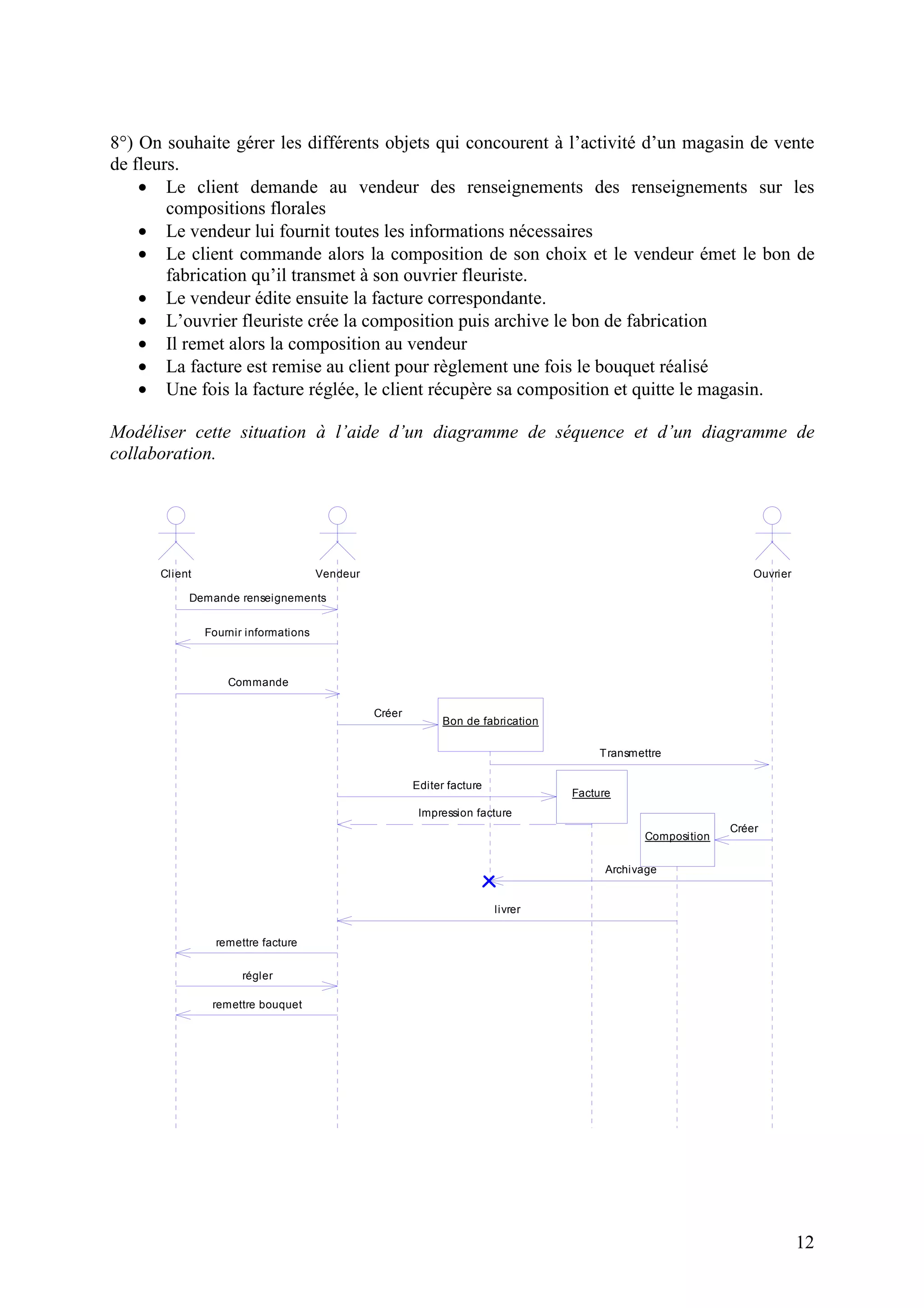 12
8°) On souhaite gérer les différents objets qui concourent à l’activité d’un magasin de vente
de fleurs.
• Le client demande au vendeur des renseignements des renseignements sur les
compositions florales
• Le vendeur lui fournit toutes les informations nécessaires
• Le client commande alors la composition de son choix et le vendeur émet le bon de
fabrication qu’il transmet à son ouvrier fleuriste.
• Le vendeur édite ensuite la facture correspondante.
• L’ouvrier fleuriste crée la composition puis archive le bon de fabrication
• Il remet alors la composition au vendeur
• La facture est remise au client pour règlement une fois le bouquet réalisé
• Une fois la facture réglée, le client récupère sa composition et quitte le magasin.
Modéliser cette situation à l’aide d’un diagramme de séquence et d’un diagramme de
collaboration.
Demande renseignements
Fournir informations
Commande
Créer
Editer facture
Impression facture
Transmettre
Créer
livrer
Archivage
remettre bouquet
remettre facture
régler
Composition
Client Vendeur Ouvrier
Facture
Bon de fabrication
 