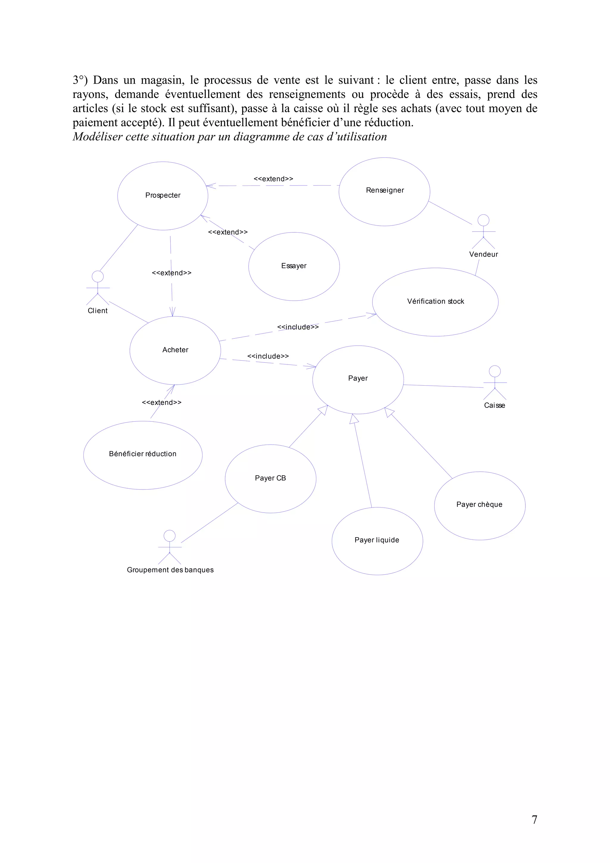 7
3°) Dans un magasin, le processus de vente est le suivant : le client entre, passe dans les
rayons, demande éventuellement des renseignements ou procède à des essais, prend des
articles (si le stock est suffisant), passe à la caisse où il règle ses achats (avec tout moyen de
paiement accepté). Il peut éventuellement bénéficier d’une réduction.
Modéliser cette situation par un diagramme de cas d’utilisation
<<include>>
<<include>>
<<extend>>
<<extend>>
<<extend>>
<<extend>>
Client
Caisse
Vendeur
Groupement des banques
Renseigner
Acheter
Essayer
Payer CB
Payer chèque
Vérification stock
Payer
Payer liquide
Prospecter
Bénéficier réduction
 