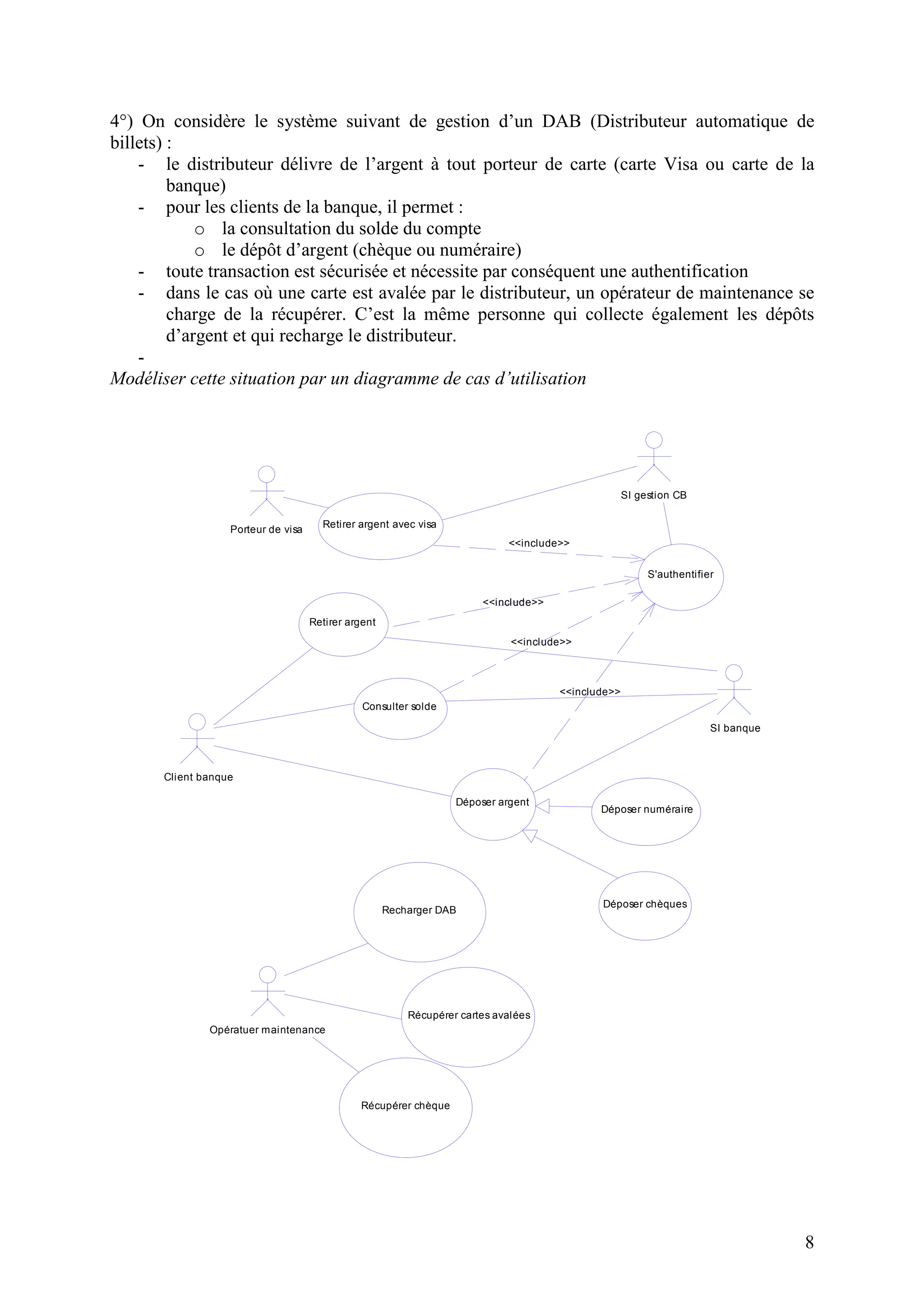 8
4°) On considère le système suivant de gestion d’un DAB (Distributeur automatique de
billets) :
- le distributeur délivre de l’argent à tout porteur de carte (carte Visa ou carte de la
banque)
- pour les clients de la banque, il permet :
o la consultation du solde du compte
o le dépôt d’argent (chèque ou numéraire)
- toute transaction est sécurisée et nécessite par conséquent une authentification
- dans le cas où une carte est avalée par le distributeur, un opérateur de maintenance se
charge de la récupérer. C’est la même personne qui collecte également les dépôts
d’argent et qui recharge le distributeur.
-
Modéliser cette situation par un diagramme de cas d’utilisation
<<include>>
<<include>>
<<include>>
<<include>>
Porteur de visa
Client banque
SI banque
SI gestion CB
Retirer argent
Déposer argent
Consulter solde
Déposer chèques
Retirer argent avec visa
S'authentifier
Opératuer maintenance
Recharger DAB
Récupérer cartes avalées
Récupérer chèque
Déposer numéraire
 