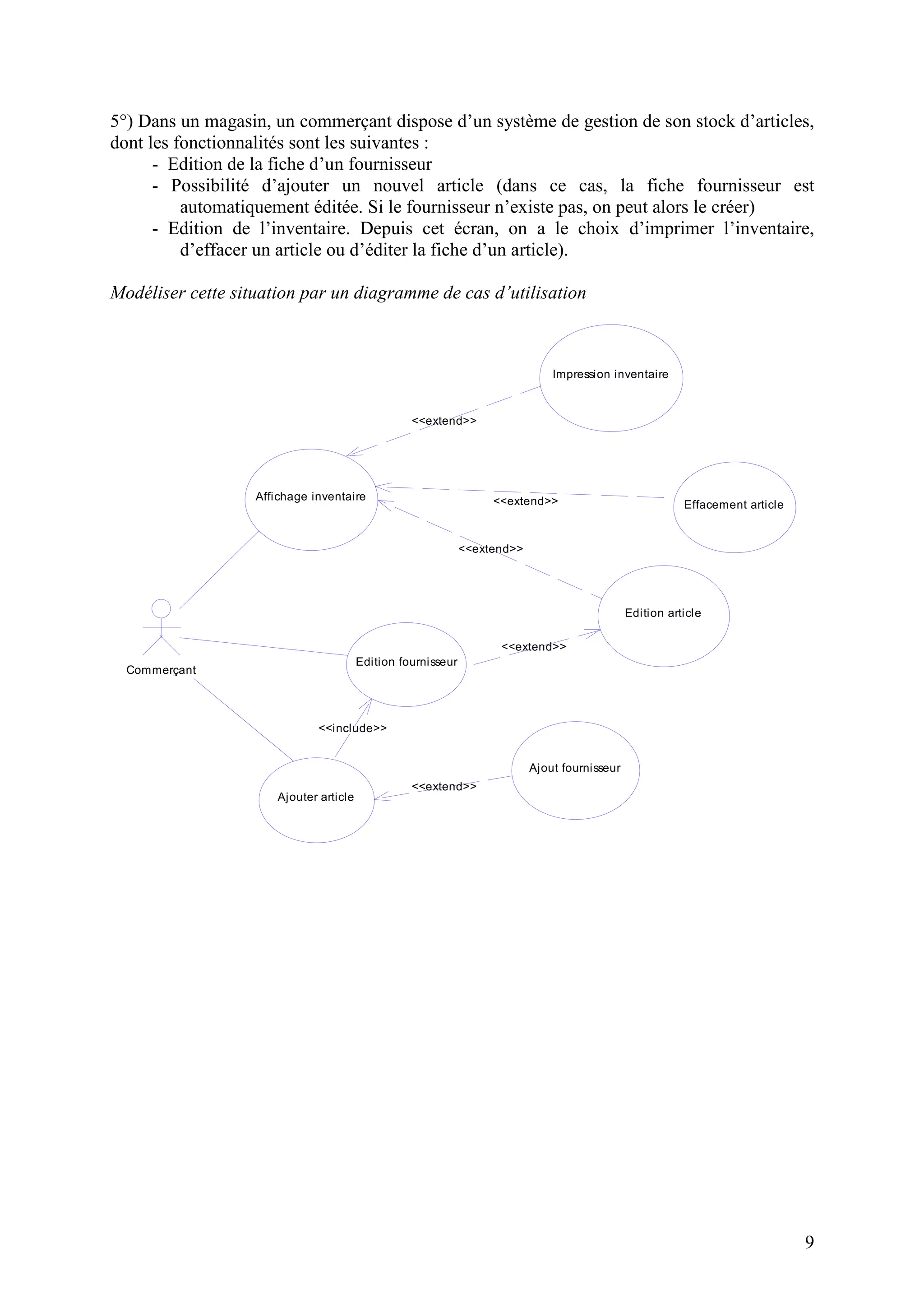 9
5°) Dans un magasin, un commerçant dispose d’un système de gestion de son stock d’articles,
dont les fonctionnalités sont les suivantes :
- Edition de la fiche d’un fournisseur
- Possibilité d’ajouter un nouvel article (dans ce cas, la fiche fournisseur est
automatiquement éditée. Si le fournisseur n’existe pas, on peut alors le créer)
- Edition de l’inventaire. Depuis cet écran, on a le choix d’imprimer l’inventaire,
d’effacer un article ou d’éditer la fiche d’un article).
Modéliser cette situation par un diagramme de cas d’utilisation
<<extend>>
<<extend>>
<<extend>>
<<extend>>
<<include>>
<<extend>>
Commerçant
Impression inventaire
Affichage inventaire
Ajouter article
Effacement article
Edition article
Ajout fournisseur
Edition fournisseur
 