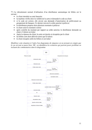 11
7°) Le déroulement normal d’utilisation d’un distributeur automatique de billets est le
suivant :
• le client introduit sa carte bancaire
• la machine vérifie alors la validité de la carte et demande le code au client
• si le code est correct, elle envoie une demande d’autorisation de prélèvement au
groupement de banques. Ce dernier renvoie le solde autorisé à prélever.
• le distributeur propose alors plusieurs montants à prélever
• le client saisit le montant à retirer
• après contrôle du montant par rapport au solde autorisé, le distributeur demande au
client s’il désire un ticket
• Après la réponse du client, la carte est éjectée et récupérée par le client
• les billets sont alors délivrés (ainsi que le ticket)
• le client récupère enfin les billets et son ticket
Modéliser cette situation à l’aide d’un diagramme de séquence en ne prenant en compte que
le cas où tout se passe bien. NB : on identifiera les scénarios qui peuvent poser problème en
incluant des commentaires dans le diagramme
Introduction carte
Demande code
Entrée valeur code
Demande autorisation
Autorisation solde
Demande montant retrait
Entrée valeur retrait
demande ticket
ok
Ejection carte
récupération carte
Ejection billet et ticket
récpération billets et tickets
Vérification carte
Vérification code
contrôle montant demandé
DAB
Porteur de carte Groupement de banques
Voir cas
carte non
valide
Voir cas
code erroné
Voir cas
monté
demandé >
solde
Voir cas
ticket refusé
Voir cas
billets non
repris
Voir cas
carte non
rendue
 