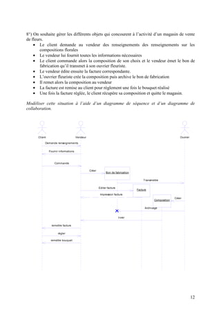 12
8°) On souhaite gérer les différents objets qui concourent à l’activité d’un magasin de vente
de fleurs.
• Le client demande au vendeur des renseignements des renseignements sur les
compositions florales
• Le vendeur lui fournit toutes les informations nécessaires
• Le client commande alors la composition de son choix et le vendeur émet le bon de
fabrication qu’il transmet à son ouvrier fleuriste.
• Le vendeur édite ensuite la facture correspondante.
• L’ouvrier fleuriste crée la composition puis archive le bon de fabrication
• Il remet alors la composition au vendeur
• La facture est remise au client pour règlement une fois le bouquet réalisé
• Une fois la facture réglée, le client récupère sa composition et quitte le magasin.
Modéliser cette situation à l’aide d’un diagramme de séquence et d’un diagramme de
collaboration.
Demande renseignements
Fournir informations
Commande
Créer
Editer facture
Impression facture
Transmettre
Créer
livrer
Archivage
remettre bouquet
remettre facture
régler
Composition
Client Vendeur Ouvrier
Facture
Bon de fabrication
 