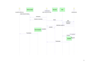 5
Correction
Fin de mois
Fin d'année
saisie temps de travaux
Vérification
Saisie
Vérification
Notification saisie ok
Impression
Transmission
Analyse
Rédaction
Transmission
Correction éventuelle
Mail
consulter
OUVRIER AGRICOLE CHEF EXPLOITATION CHERCHEUR
Cahier de saisie BDD
Synthèse
Fiche mensuelle
Etat phyto
Correction
saisie temps de travaux
Vérification
Saisie
Vérification
Notification saisie ok
Impression
Transmission
Analyse
Rédaction
Transmission
Correction éventuelle
Mail
consulter
 