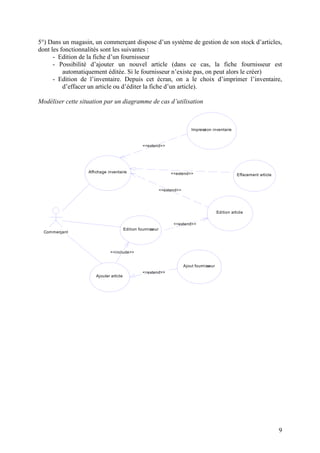 9
5°) Dans un magasin, un commerçant dispose d’un système de gestion de son stock d’articles,
dont les fonctionnalités sont les suivantes :
- Edition de la fiche d’un fournisseur
- Possibilité d’ajouter un nouvel article (dans ce cas, la fiche fournisseur est
automatiquement éditée. Si le fournisseur n’existe pas, on peut alors le créer)
- Edition de l’inventaire. Depuis cet écran, on a le choix d’imprimer l’inventaire,
d’effacer un article ou d’éditer la fiche d’un article).
Modéliser cette situation par un diagramme de cas d’utilisation
<<extend>>
<<extend>>
<<extend>>
<<extend>>
<<include>>
<<extend>>
Commerçant
Impression inventaire
Affichage inventaire
Ajouter article
Effacement article
Edition article
Ajout fournisseur
Edition fournisseur
 