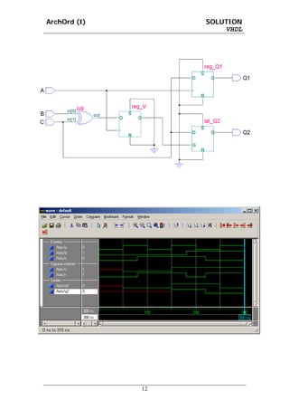 ArchOrd (I)        SOLUTION
                       VHDL




              12
 