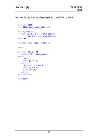 ArchOrd (I)                                         EXERCISE
                                                        VHDL


Dessiner le système représenté par le code VHDL suivant:


   library IEEE;
   use IEEE.std_logic_1164.all;

   entity ckt is
     port (A, B, C : in std_logic;
           Q1, Q2 : out std_logic);
   end ckt;

   architecture toto of ckt is

   begin

   process (C, A, B)
     variable V : std_logic;
   begin
     if V=’1’
       then Q2 <= C;
     end if;
     if A’event and A=’1’
       then Q1 <= B;
       V := not B;
     end if;
   end process;

   end toto;




                               13
 