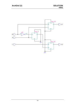 ArchOrd (I)        SOLUTION
                       VHDL




              14
 