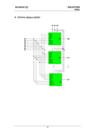 ArchOrd (I)                    SOLUTION
                                   VHDL


 Schéma logique global:




                          16
 