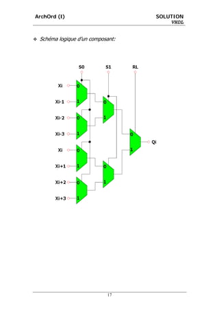 ArchOrd (I)                       SOLUTION
                                      VHDL


 Schéma logique d’un composant:




                           17
 
