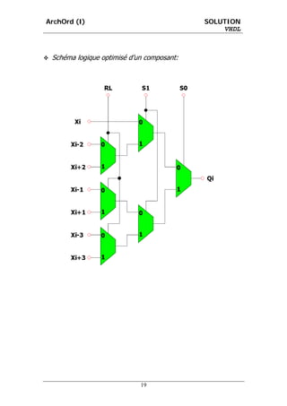 ArchOrd (I)                                SOLUTION
                                               VHDL



 Schéma logique optimisé d’un composant:




                            19
 