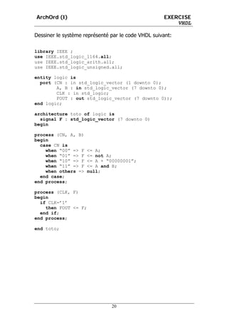 ArchOrd (I)                                         EXERCISE
                                                        VHDL

Dessiner le système représenté par le code VHDL suivant:

library IEEE ;
use IEEE.std_logic_1164.all;
use IEEE.std_logic_arith.all;
use IEEE.std_logic_unsigned.all;

entity logic is
  port (CN : in std_logic_vector (1 downto 0);
        A, B : in std_logic_vector (7 downto 0);
        CLK : in std_logic;
        FOUT : out std_logic_vector (7 downto 0));
end logic;

architecture toto of logic is
  signal F : std_logic_vector (7 downto 0)
begin

process (CN, A, B)
begin
  case CN is
    when “00” => F   <= A;
    when “01” => F   <= not A;
    when “10” => F   <= A + “00000001”;
    when “11” => F   <= A and B;
    when others =>   null;
  end case;
end process;

process (CLK, F)
begin
  if CLK=’1’
    then FOUT <= F;
  end if;
end process;

end toto;




                               20
 