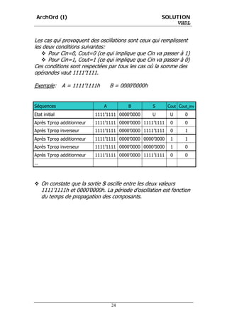 ArchOrd (I)                                             SOLUTION
                                                             VHDL


Les cas qui provoquent des oscillations sont ceux qui remplissent
les deux conditions suivantes:
      Pour Cin=0, Cout=0 (ce qui implique que Cin va passer à 1)
      Pour Cin=1, Cout=1 (ce qui implique que Cin va passer à 0)
Ces conditions sont respectées par tous les cas où la somme des
opérandes vaut 1111’1111.

Exemple:       A = 1111’1111h       B = 0000’0000h


Séquences                       A         B          S     Cout Cout_inv
Etat initial               1111’1111 0000’0000       U      U      0
Après Tprop additionneur   1111’1111 0000’0000 1111’1111    0      0
Après Tprop inverseur      1111’1111 0000’0000 1111’1111    0      1
Après Tprop additionneur   1111’1111 0000’0000 0000’0000    1      1
Après Tprop inverseur      1111’1111 0000’0000 0000’0000    1      0
Après Tprop additionneur   1111’1111 0000’0000 1111’1111    0      0
…



    On constate que la sortie S oscille entre les deux valeurs
    1111’1111h et 0000’0000h. La période d’oscillation est fonction
    du temps de propagation des composants.




                                    24
 