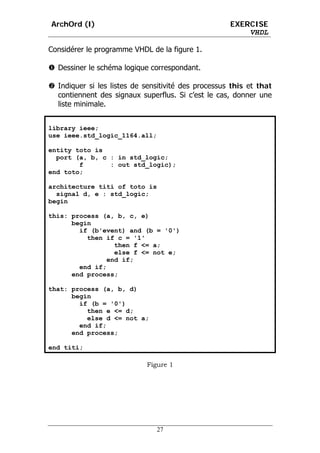 ArchOrd (I)                                          EXERCISE
                                                         VHDL

Considérer le programme VHDL de la figure 1.

  Dessiner le schéma logique correspondant.

  Indiquer si les listes de sensitivité des processus this et that
  contiennent des signaux superflus. Si c’est le cas, donner une
  liste minimale.


library ieee;
use ieee.std_logic_1164.all;

entity toto is
  port (a, b, c : in std_logic;
        f       : out std_logic);
end toto;

architecture titi of toto is
  signal d, e : std_logic;
begin

this: process (a, b, c, e)
      begin
        if (b'event) and (b = '0')
          then if c = '1'
                 then f <= a;
                 else f <= not e;
               end if;
        end if;
      end process;

that: process (a, b, d)
      begin
        if (b = '0')
          then e <= d;
          else d <= not a;
        end if;
      end process;

end titi;

                            Figure 1




                               27
 