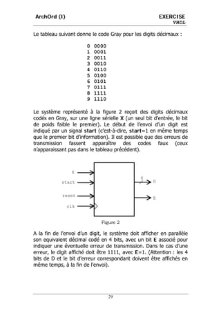 ArchOrd (I)                                              EXERCISE
                                                             VHDL

Le tableau suivant donne le code Gray pour les digits décimaux :

                       0   0000
                       1   0001
                       2   0011
                       3   0010
                       4   0110
                       5   0100
                       6   0101
                       7   0111
                       8   1111
                       9   1110

Le système représenté à la figure 2 reçoit des digits décimaux
codés en Gray, sur une ligne sérielle X (un seul bit d’entrée, le bit
de poids faible le premier). Le début de l’envoi d’un digit est
indiqué par un signal start (c’est-à-dire, start=1 en même temps
que le premier bit d’information). Il est possible que des erreurs de
transmission fassent apparaître des codes faux (ceux
n’apparaissant pas dans le tableau précédent).



                 X
                                               4
            start                                    D


            reset
                                                     E
              clk


                              Figure 2

A la fin de l’envoi d’un digit, le système doit afficher en parallèle
son equivalent décimal codé en 4 bits, avec un bit E associé pour
indiquer une éventuelle erreur de transmission. Dans le cas d’une
erreur, le digit affiché doit être 1111, avec E=1. (Attention : les 4
bits de D et le bit d’erreur correspondant doivent être affichés en
même temps, à la fin de l’envoi).




                                  29
 