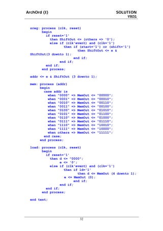 ArchOrd (I)                                           SOLUTION
                                                          VHDL


 sreg: process (clk, reset)
       begin
         if reset='1'
           then ShiftOut <= (others => '0');
           else if (clk'event) and (clk='1')
                  then if (start='1') or (shift='1')
                         then ShiftOut <= x &
 ShiftOut(3 downto 1);
                       end if;
                end if;
         end if;
       end process;

 addr <= x & ShiftOut (3 downto 1);

 mem: process (addr)
      begin
        case addr is
          when "0000"   =>   MemOut   <=   "00000";
          when "0001"   =>   MemOut   <=   "00010";
          when "0010"   =>   MemOut   <=   "00110";
          when "0011"   =>   MemOut   <=   "00100";
          when "0100"   =>   MemOut   <=   "01010";
          when "0101"   =>   MemOut   <=   "01100";
          when "0110"   =>   MemOut   <=   "01000";
          when "0111"   =>   MemOut   <=   "01110";
          when "1110"   =>   MemOut   <=   "10010";
          when "1111"   =>   MemOut   <=   "10000";
          when others   =>   MemOut   <=   "11111";
        end case;
      end process;

 load: process (clk, reset)
       begin
         if reset='1'
           then d <= "0000";
                e <= '0';
           else if (clk'event) and (clk='1')
                  then if ld='1'
                         then d <= MemOut (4 downto 1);
                  e <= MemOut (0);
                       end if;
                end if;
         end if;
       end process;

 end test;




                              32
 