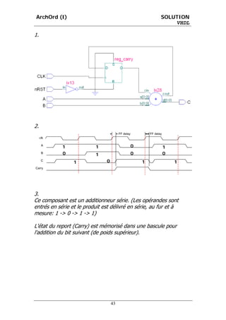 ArchOrd (I)                                                       SOLUTION
                                                                      VHDL

1.




2.
                                        FF delay           FF delay
     clk

      A
            1             1                        0                  1
      B     0             1                        0                  0
      C
                 1             0                       1                  1
Carry




3.
Ce composant est un additionneur série. (Les opérandes sont
entrés en série et le produit est délivré en série, au fur et à
mesure: 1 -> 0 -> 1 -> 1)

L'état du report (Carry) est mémorisé dans une bascule pour
l'addition du bit suivant (de poids supérieur).




                                   43
 