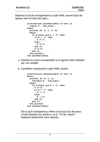 ArchOrd (I)                                            EXERCISE
                                                           VHDL

Dessinez le circuit correspondant au code VHDL suivant (tous les
signaux sont du type std_logic) :

           architecture synthesizable of test is
             signal E : std_logic;
           begin
             process (A, B, C, D, E)
             begin
               if A'event and A = '0' then
                 if B = '0' then
                   E <= C;
                 else
                   E <= D;
                 end if;
                 F <= E;
               end if;
             end process;
           end synthesizable;

  a. Dessinez le circuit correspondant si le signal E était remplacé
     par une variable.

  b. Considérez maintenant le code VHDL suivant :

           architecture synthesizable of test is
           begin
             process (A, B, C, D)
               variable E : std_logic;
             begin
               if A'event and A = '0' then
                 F <= E;
                 if B = '0' then
                   E := C;
                 else
                   E := D;
                 end if;
               end if;
             end process;
           end synthesizable;

     Est-ce qu’il correspond au même circuit que l’un des deux
     circuits dessinés aux points a. ou b. ? Si oui, lequel ?
     Expliquez brièvement votre réponse.




                                51
 