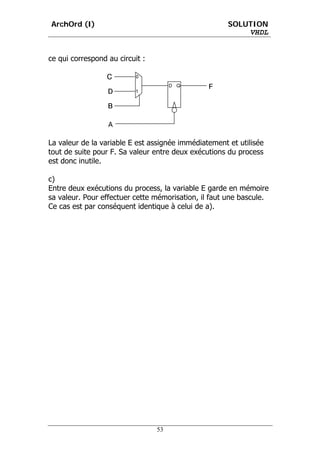 ArchOrd (I)                                           SOLUTION
                                                          VHDL


ce qui correspond au circuit :




La valeur de la variable E est assignée immédiatement et utilisée
tout de suite pour F. Sa valeur entre deux exécutions du process
est donc inutile.

c)
Entre deux exécutions du process, la variable E garde en mémoire
sa valeur. Pour effectuer cette mémorisation, il faut une bascule.
Ce cas est par conséquent identique à celui de a).




                                 53
 