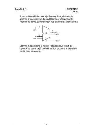 ArchOrd (I)                                            EXERCISE
                                                           VHDL

    A partir d’un additionneur ripple carry 3-bit, dessinez le
    schéma à blocs interne d'un additionneur utilisant cette
    relation de parité et dont l’interface externe est la suivante :

                          3
                     A
                   p(A)
                                       4
                                            S
                                            p(S)
                          3
                     B
                   p(B)
                                            Error


    Comme indiqué dans la figure, l’additionneur reçoit les
    signaux de parité déjà calculés et doit produire le signal de
    parité pour la somme.




                                64
 