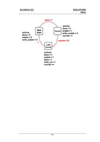ArchOrd (I)        SOLUTION
                       VHDL




              66
 