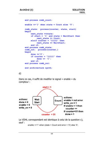 ArchOrd (I)                                                  SOLUTION
                                                                 VHDL


      end process comb_count;

      enable <=’1’ when state = Count else ‘0’;

      comb_state: process(counter, state, start)
      begin
            next_state <=state;
            if start = ‘1’ and state = WaitStart then
                 next_state <= Count;
            elsif counter = “11111” then
                 next_state <= WaitStart;
            end if;
      end process comb_state;
      comb_out: process(counter,)
      begin
            done <=’0’;
            if counter = “11111” then
                 done <= ‘1’;
            end if;
      end process comb_out;

      end architecture synth;

d)

Dans ce cas, il suffit de modifier le signal « enable » du
compteur :




Le VDHL correspondant est identique à celui de la question c),
sauf :
         enable <=’1’ when (state = Count and error = ‘0’) else ‘0’;



                                    68
 