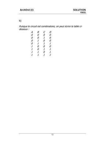 ArchOrd (I)                                            SOLUTION
                                                           VHDL


b)

Puisque le circuit est combinatoire, on peut écrire la table ci-
dessous :
            A      B     C    D
            0      0     0    0
            0      0     1    0
            0      1     0    0
            0      1     1    1
            1      0     0    0
            1      0     1    1
            1      1     0    1
            1      1     1    1




                                72
 