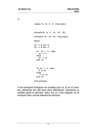 ArchOrd (I)                                          SOLUTION
                                                         VHDL


c)

                 signal A, B, C, D: std_logic;

                 ...

                 process(A, B, C, s1, s2, s3)

                 variable s1, s2, s3: std_logic;

                 begin

                 s2 := A xor B;
                 s3 := A xor C;

                    if s3 = '1' then
                      s1 := C;
                    else
                      s1 := A;
                    end if;



                    if s2 = '0' then
                      D <= A;
                    else
                       D <= s1;
                    end if;

                 end process;


Il est nécessaire d’assigner les variables pour s1, s2 et s3 avant
leur utilisations lors des tests et/ou affectations. Autrement, la
variable garde la dernière valeur qui lui a été assignée et se
comporte donc comme élément de mémoire.




                               73
 