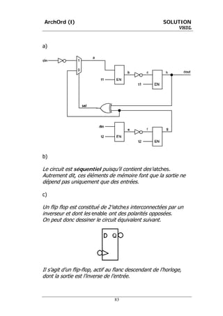 ArchOrd (I)                                             SOLUTION
                                                            VHDL


a)




b)

Le circuit est séquentiel puisqu’il contient des latches.
Autrement dit, ces éléments de mémoire font que la sortie ne
dépend pas uniquement que des entrées.

c)

Un flip flop est constitué de 2 latches interconnectées par un
inverseur et dont les enable ont des polarités opposées.
On peut donc dessiner le circuit équivalent suivant.




Il s’agit d’un flip-flop, actif au flanc descendant de l’horloge,
dont la sortie est l’inverse de l’entrée.



                                 83
 