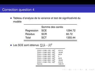 Correction question 4
Tableau d’analyse de la variance et test de significativité du
modèle
Somme des carrés
Regression SCE 1294.72
Résidus SCR 60.72
Total SCT 1355.44
Les SCE sont obtenus: ∑(ŷi −ȳ)2
[(32.8 +0.068 ∗100)−60]2 416.16
[(32.8 +0.068 ∗200)−60]2 184.96
[(32.8 +0.068 ∗300)−60]2 46.24
[(32.8 +0.068 ∗400)−60]2 0
[(32.8 +0.068 ∗500)−60]2 46.24
[(32.8 +0.068 ∗600)−60]2 184.96
[(32.8 +0.068 ∗700)−60]2 416.16
Somme 1294.72
 