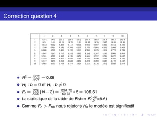 Correction question 4
R2
= SCE
SCT
= 0.95
H0 : b = 0 et H1 : b 6= 0
Fc = SCE
SCR
(N −2) = 1294.72
60.72
∗5 = 106.61
La statistique de la table de Fisher F0.05
1;5 =6.61
Comme Fc > Ftab nous rejetons H0 le modèle est significatif
 
