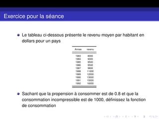 Exercice pour la séance
Le tableau ci-dessous présente le revenu moyen par habitant en
dollars pour un pays
Annee revenu
1983 8000
1984 9000
1985 9500
1986 9500
1987 9800
1988 11000
1989 12000
1990 13000
1991 15000
1992 16000
Sachant que la propension à consommer est de 0.8 et que la
consommation incompressible est de 1000, définissez la fonction
de consommation
 