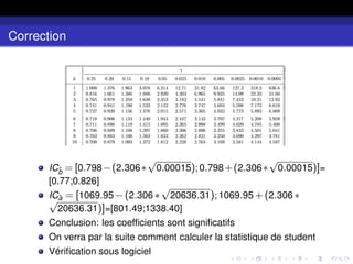Correction
ICb̂ = [0.798−(2.306∗
√
0.00015);0.798+(2.306∗
√
0.00015)]=
[0.77;0.826]
ICâ = [1069.95 −(2.306 ∗
√
20636.31);1069.95 +(2.306 ∗
√
20636.31)]=[801.49;1338.40]
Conclusion: les coefficients sont significatifs
On verra par la suite comment calculer la statistique de student
Vérification sous logiciel
 