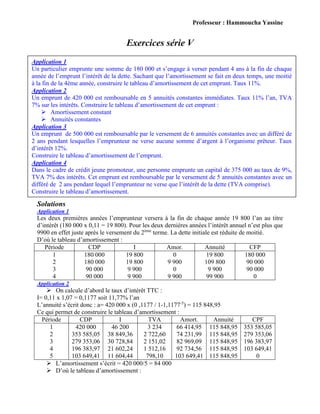 Professeur : Hammoucha Yassine
Exercices série V
Solutions
Application 1
Les deux premières années l’emprunteur versera à la fin de chaque année 19 800 l’an au titre
d’intérêt (180 000 x 0,11 = 19 800). Pour les deux dernières années l’intérêt annuel n’est plus que
9900 en effet juste après le versement du 2ème
terme. La dette initiale est réduite de moitié.
D’où le tableau d’amortissement :
Période CDP I Amor. Annuité CFP
1
2
3
4
180 000
180 000
90 000
90 000
19 800
19 800
9 900
9 900
0
9 900
0
9 900
19 800
109 800
9 900
99 900
180 000
90 000
90 000
0
Application 2
 On calcule d’abord le taux d’intérêt TTC :
I= 0,11 x 1,07 = 0,1177 soit 11,77% l’an
L’annuité s’écrit donc : a= 420 000 x (0 ,1177 / 1-1,1177-5
) = 115 848,95
Ce qui permet de construire le tableau d’amortissement :
Période CDP I TVA Amort. Annuité CPF
1
2
3
4
5
420 000
353 585,05
279 353,06
196 383,97
103 649,41
46 200
38 849,36
30 728,84
21 602,24
11 604,44
3 234
2 722,60
2 151,02
1 512,16
798,10
66 414,95
74 231,99
82 969,09
92 734,56
103 649,41
115 848,95
115 848,95
115 848,95
115 848,95
115 848,95
353 585,05
279 353,06
196 383,97
103 649,41
0
 L’amortissement s’écrit = 420 000/5 = 84 000
 D’où le tableau d’amortissement :
Application 1
Un particulier emprunte une somme de 180 000 et s’engage à verser pendant 4 ans à la fin de chaque
année de l’emprunt l’intérêt de la dette. Sachant que l’amortissement se fait en deux temps, une moitié
à la fin de la 4ème année, construire le tableau d’amortissement de cet emprunt. Taux 11%.
Application 2
Un emprunt de 420 000 est remboursable en 5 annuités constantes immédiates. Taux 11% l’an, TVA
7% sur les intérêts. Construire le tableau d’amortissement de cet emprunt :
 Amortissement constant
 Annuités constantes
Application 3
Un emprunt de 500 000 est remboursable par le versement de 6 annuités constantes avec un différé de
2 ans pendant lesquelles l’emprunteur ne verse aucune somme d’argent à l’organisme prêteur. Taux
d’intérêt 12%.
Construire le tableau d’amortissement de l’emprunt.
Application 4
Dans le cadre de crédit jeune promoteur, une personne emprunte un capital de 375 000 au taux de 9%,
TVA 7% des intérêts. Cet emprunt est remboursable par le versement de 5 annuités constantes avec un
différé de 2 ans pendant lequel l’emprunteur ne verse que l’intérêt de la dette (TVA comprise).
Construire le tableau d’amortissement.
 