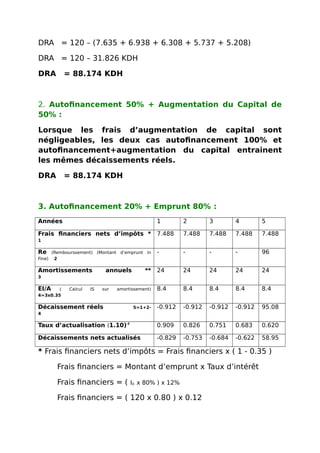 DRA = 120 – (7.635 + 6.938 + 6.308 + 5.737 + 5.208)
DRA = 120 – 31.826 KDH
DRA = 88.174 KDH
2. Autofinancement 50% + Augmentation du Capital de
50% :
Lorsque les frais d’augmentation de capital sont
négligeables, les deux cas autofinancement 100% et
autofinancement+augmentation du capital entrainent
les mêmes décaissements réels.
DRA = 88.174 KDH
3. Autofinancement 20% + Emprunt 80% :
Années 1 2 3 4 5
Frais financiers nets d’impôts *
1
7.488 7.488 7.488 7.488 7.488
Re (Rembourssement) (Montant d’emprunt in
Fine) 2
- - - - 96
Amortissements annuels **
3
24 24 24 24 24
EI/A ( Calcul IS sur amortissement)
4=3x0.35
8.4 8.4 8.4 8.4 8.4
Décaissement réels 5=1+2-
4
-0.912 -0.912 -0.912 -0.912 95.08
Taux d’actualisation (1.10)-t
0.909 0.826 0.751 0.683 0.620
Décaissements nets actualisés -0.829 -0.753 -0.684 -0.622 58.95
* Frais financiers nets d’impôts = Frais financiers x ( 1 - 0.35 )
Frais financiers = Montant d’emprunt x Taux d’intérêt
Frais financiers = ( I0 x 80% ) x 12%
Frais financiers = ( 120 x 0.80 ) x 0.12
 