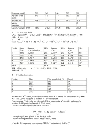 Amortissements                 200         200           200            200         200
Résultat avant                 190         110           110            110         110
impôt
Résultat net                   123,5       71,5          71,5           71,5        71,5
Valeur                                                                              30
résiduelle
Cash-flows nets - 1 000        323,5       271,5         271,5          271,5       301,5

b)    VAN au taux de 9%
VAN = 323,5(1,09)-1 + 271,5(1,09)-2 + 271,5(1,09)-3 +271,5(1,09)-4+ 301,5 (1,09)-5- 1000
1 124 – 1 000 = 124
c)    TRI
1 000 = 323,5(1+ x)-1 + 271,5(1+ x)-2 + 271,5(1+ x)-3 +271,5(1+ x)-4+ 301,5 (1+ x)-5


Année     Cash-     Facteur               12%       Facteur      13%      Facteur     14%
          flow      d’actualisation                 d’act.                d’act.
1         323,5     0,8928                289       0,8849       286      0,8771      284
2         271.5     0,7971                216       0,7831       213      0,7694      209
3         271,5     0,7117                193       0,6930       188      0,6749      183
4         271,5     0,6355                173       0,6133       167      0,5920      161
5         301,5     0,5674                171       0,5427       164      0,5193      157
Total                                     1124                   1018                 994
TRI = 13% + x%,           x = (1018 – 1000) / (1018 – 994)
TRI = 13,75%

d)   Délai de récupération

Années               Flux                       Flux actualisés à 9%     Cumul
1                    323.5                      297                      297
2                    271.5                      229                      526
3                    271.5                      210                      736
4                    271.5                      192                      928
5                    271.5                      196                      1 124

Au bout de la 4ème année, le cash-flow cumulé est de 928. Il nous faut une somme de (1000 –
928) soit 72 pour récupérer le montant de l’investissement.
Ce montant de 72 nécessite une période inférieur à une année (c’est-à-dire moins que le
montant de 196 généré au bout de la 5ème année)
Le délai sera obtenu par interpolation linéaire :


                          (1000 – 928) x 12 (mois) = 4.4 mois
                              196
Le temps requis pour généré 72 est de : 4,4 mois
Le délai de récupération du capital est de 4 ans 4,4 mois

e) VAN à 9% en prenant en compte un BFR de 1 mois et demi du CAHT
 