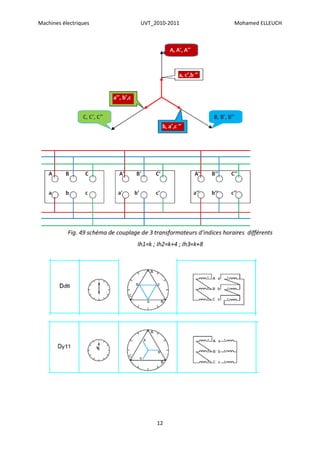 Machines électriques   UVT_2010-2011   Mohamed ELLEUCH




                            12
 