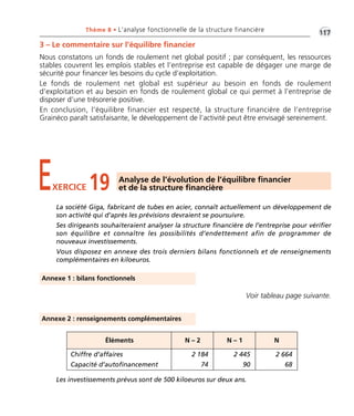•G117Thème 8 • L’analyse fonctionnelle de la structure financière
3 – Le commentaire sur l’équilibre financier
Nous constatons un fonds de roulement net global positif ; par conséquent, les ressources
stables couvrent les emplois stables et l’entreprise est capable de dégager une marge de
sécurité pour financer les besoins du cycle d’exploitation.
Le fonds de roulement net global est supérieur au besoin en fonds de roulement
d’exploitation et au besoin en fonds de roulement global ce qui permet à l’entreprise de
disposer d’une trésorerie positive.
En conclusion, l’équilibre financier est respecté, la structure financière de l’entreprise
Grainéco paraît satisfaisante, le développement de l’activité peut être envisagé sereinement.
La société Giga, fabricant de tubes en acier, connaît actuellement un développement de
son activité qui d’après les prévisions devraient se poursuivre.
Ses dirigeants souhaiteraient analyser la structure financière de l’entreprise pour vérifier
son équilibre et connaître les possibilités d’endettement afin de programmer de
nouveaux investissements.
Vous disposez en annexe des trois derniers bilans fonctionnels et de renseignements
complémentaires en kiloeuros.
Les investissements prévus sont de 500 kiloeuros sur deux ans.
EXERCICE 19 Analyse de l’évolution de l’équilibre financier
et de la structure financière
Annexe 1 : bilans fonctionnels
Annexe 2 : renseignements complémentaires
Voir tableau page suivante.
Éléments N – 2 N – 1 N
Chiffre d’affaires
Capacité d’autofinancement
2 184
74
2 445
90
2 664
68
Thème 08 Partie 03 :Zoom's Exercices d'analyse financière avec corrigés 05/10/10 15:40 Page117
 