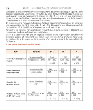 Ratio Formule N – 2 N – 1 N
Couverture des capitaux
investis
Financement des
emplois stables
Capacité de
remboursement
Poids du BFRE en jours
de CA hors taxes
ZOOM’S – EXERCICES D’ANALYSE FINANCIÈRE AVEC CORRIGÉS
•G120
Cela est dû à une augmentation beaucoup plus forte des emplois stables par rapport à celle
des ressources stables. L’examen de l’évolution du fonds de roulement net global montre une
inadéquation entre les investissements réalisés en « N – 1 » et « N » et leur financement,
ce qui crée un déséquilibre. En outre, on note une détérioration en « N » de la capacité
d’autofinancement, ressource interne de financement.
En ce qui concerne l’analyse du besoin en fonds de roulement d’exploitation, on remarque
une augmentation de 24 % entre « N – 2 » et « N » dûe certainement à l’accroissement de
l’activité (plus 22 % de chiffre d’affaires entre « N – 2 » et « N »).
Par contre, les éléments hors exploitation évoluent dans le sens contraire et dégagent une
ressource en fonds de roulement hors exploitation.
Quant à la trésorerie nette, elle est négative en raison d’une augmentation sensible de la
trésorerie passive et nettement plus rapide que celle du chiffre d’affaires hors taxes.
L’évolution de la trésorerie nette témoigne d’un degré croissant de vulnérabilité de
l’entreprise.
2 – Le calcul et l’évolution des ratios
= 0,67
Ressources stables
Immobilisations + BFRE
Dettes financières
CAF
BFRE
CA hors taxes
x 360 j
1 040
864 + 693
= 0,60
1 202
1 200 + 802
= 0,58
= 114 j
1 357
1 500 + 860
= 1
1 202
1 200
= 0,90
1 357
1 500
= 6,97
516
74
= 5,91
532
90
= 8,59
584
68
x 360
693
2 184
= 118 j
x 360
802
2 445
= 116 j
x 360
860
2 664
1 040
864
= 1,20
Ressources stables
Emplois stables
Thème 08 Partie 03 :Zoom's Exercices d'analyse financière avec corrigés 05/10/10 15:40 Page120
 