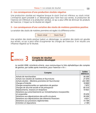•G17Thème 1 • Le compte de résultat
EXERCICE 3 Compte de résultat
en système développé
La société HSM, miroiterie-vitrerie, vous communique la liste alphabétique des comptes
de gestion, par soldes après inventaire, pour l’exercice « N » :
2 – Les conséquences d’une production stockée négative
Une production stockée est négative lorsque le stock final est inférieur au stock initial.
L’entreprise ayant procédé à un déstockage pour faire face aux ventes, la production de
l’exercice est inférieure à la production vendue, ce qui a pour effet de diminuer les produits
de l’exercice. L’impact sur le résultat est négatif.
3 – Les conséquences d’une variation des stocks de matières premières positive
La variation des stocks de matières premières est égale à la différence entre :
Une variation des stocks positive traduit un déstockage. La variation des stocks est ajoutée
aux achats, ce qui a pour effet d’augmenter les charges de l’exercice. Il en résulte une
influence négative sur le résultat.
Stock initial Stock final–
Comptes
Soldes
débiteurs
Achats de marchandises
Achats non stockés de matières et fournitures
Achats stockés – Matières premières (et fournitures)
Charges d’intérêts
Charges exceptionnelles sur opérations de gestion
Charges de sécurité sociale et de prévoyance
Déplacements, missions et réceptions
Dotations aux amortissements sur immobilisations incorporelles
et corporelles
Dotations aux dépréciations des actifs circulants
Dotations aux dépréciations des éléments financiers
Dotations aux provisions réglementées
Entretien et réparations
56 200
21 670
222 390
18 800
7 875
82 510
10 922
70 476
30 204
4 621
15 100
2 184
Thème 01 Partie 01:Zoom's Exercices d'analyse financière avec corrigés 05/10/10 15:20 Page17
 