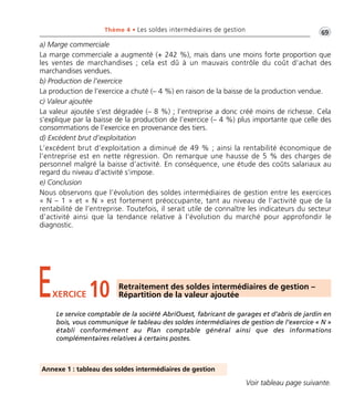 •G69Thème 4 • Les soldes intermédiaires de gestion
a) Marge commerciale
La marge commerciale a augmenté (+ 242 %), mais dans une moins forte proportion que
les ventes de marchandises ; cela est dû à un mauvais contrôle du coût d’achat des
marchandises vendues.
b) Production de l’exercice
La production de l’exercice a chuté (– 4 %) en raison de la baisse de la production vendue.
c) Valeur ajoutée
La valeur ajoutée s’est dégradée (– 8 %) ; l’entreprise a donc créé moins de richesse. Cela
s’explique par la baisse de la production de l’exercice (– 4 %) plus importante que celle des
consommations de l’exercice en provenance des tiers.
d) Excédent brut d’exploitation
L’excédent brut d’exploitation a diminué de 49 % ; ainsi la rentabilité économique de
l’entreprise est en nette régression. On remarque une hausse de 5 % des charges de
personnel malgré la baisse d’activité. En conséquence, une étude des coûts salariaux au
regard du niveau d’activité s’impose.
e) Conclusion
Nous observons que l’évolution des soldes intermédiaires de gestion entre les exercices
« N – 1 » et « N » est fortement préoccupante, tant au niveau de l’activité que de la
rentabilité de l’entreprise. Toutefois, il serait utile de connaître les indicateurs du secteur
d’activité ainsi que la tendance relative à l’évolution du marché pour approfondir le
diagnostic.
EXERCICE 10 Retraitement des soldes intermédiaires de gestion –
Répartition de la valeur ajoutée
Le service comptable de la société AbriOuest, fabricant de garages et d’abris de jardin en
bois, vous communique le tableau des soldes intermédiaires de gestion de l’exercice « N »
établi conformément au Plan comptable général ainsi que des informations
complémentaires relatives à certains postes.
Annexe 1 : tableau des soldes intermédiaires de gestion
Voir tableau page suivante.
Thème 04 Partie 02:Zoom's Exercices d'analyse financière avec corrigés 05/10/10 15:24 Page69
 