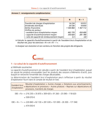 •G83Thème 5 • La capacité d’autofinancement
Annexe 2 : renseignements complémentaires
Éléments N N – 1
Transfert de charges d’exploitation
Dividendes distribués
Dettes financières
Chiffres du secteur :
– excédent brut d’exploitation moyen
– capacité d’autofinancement moyen
– ratio de capacité de remboursement moyen
14 234
20 536
1 540 860
462 770
350 820
3,5
18 913
18 854
1 367 112
454 400
281 780
3,8
I Calculer la capacité d’autofinancement à partir de l’excédent brut d’exploitation et du
résultat net, pour les exercices « N » et « N – 1 ».
I Analyser son évolution et son contenu en fonction des projets des dirigeants.
CORRIGÉ
1 – Le calcul de la capacité d’autofinancement
a) Méthode soustractive
La capacité d’autofinancement est calculée à partir de l’excédent brut d’exploitation auquel
on ajoute les produits encaissables (sauf les produits des cessions d’éléments d’actif), puis
duquel on retranche l’ensemble des charges décaissables.
La détermination de l’excédent brut d’exploitation peut s’effectuer à partir du résultat
d’exploitation fourni dans le compte de résultat en liste.
Excédent brut
d’exploitation
Résultat d’exploitation + Autres charges + Dotations aux amortissements,
dépréciations et provisions – Autres produits – Reprises sur dépréciations et
provisions, transferts de charges
=
216 230 + 35 870 + 309 420 + 91 260 – 25 090 – 118 620=EBE « N »
509 070 €=
226 840 + 62 130 + 281 630 + 101 690 – 26 300 – 171 940=EBE « N – 1 »
474 050 €=
Thème 05:Zoom's Exercices d'analyse financière avec corrigés 05/10/10 15:34 Page83
 