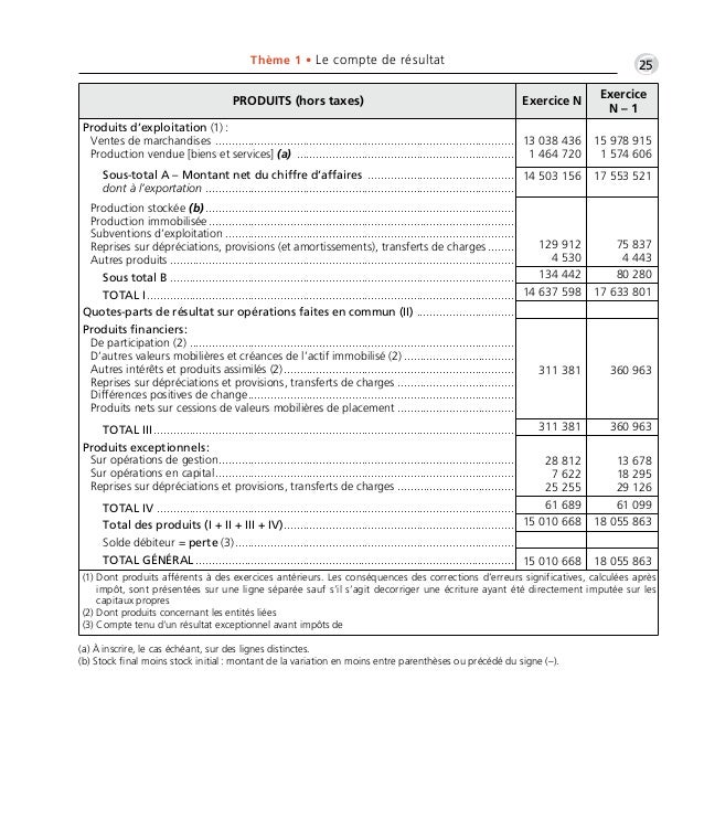 Exercicesdanalysefinancire 140115065851 Phpapp02