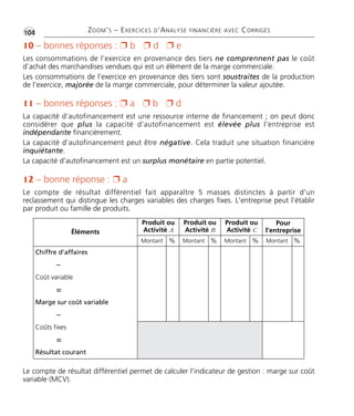 •G104 ZOOM’S – EXERCICES D’ANALYSE FINANCIÈRE AVEC CORRIGÉS 
10 – bonnes réponses :  b  d  e 
Les consommations de l’exercice en provenance des tiers ne comprennent pas le coût 
d’achat des marchandises vendues qui est un élément de la marge commerciale. 
Les consommations de l’exercice en provenance des tiers sont soustraites de la production 
de l’exercice, majorée de la marge commerciale, pour déterminer la valeur ajoutée. 
11 – bonnes réponses :  a  b  d 
La capacité d’autofinancement est une ressource interne de financement ; on peut donc 
considérer que plus la capacité d’autofinancement est élevée plus l'entreprise est 
indépendante financièrement. 
La capacité d’autofinancement peut être négative. Cela traduit une situation financière 
inquiétante. 
La capacité d’autofinancement est un surplus monétaire en partie potentiel. 
12 – bonne réponse :  a 
Le compte de résultat différentiel fait apparaître 5 masses distinctes à partir d'un 
reclassement qui distingue les charges variables des charges fixes. L'entreprise peut l'établir 
par produit ou famille de produits. 
Produit ou 
Activité A 
Produit ou 
Activité B 
Produit ou 
Activité C 
Pour 
Éléments l’entreprise 
Montant % Montant % Montant % Montant % 
Chiffre d’affaires 
– 
Coût variable 
= 
Marge sur coût variable 
– 
Coûts fixes 
= 
Résultat courant 
Le compte de résultat différentiel permet de calculer l'indicateur de gestion : marge sur coût 
variable (MCV). 
 